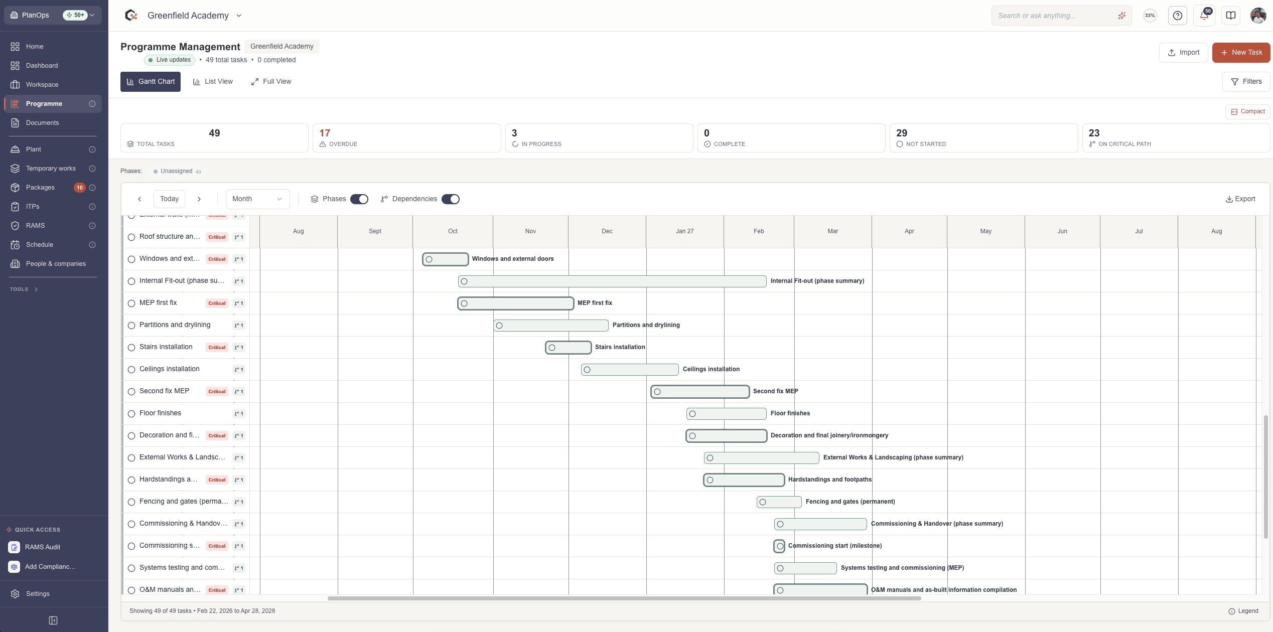 PlanOps Programme Management showing AI-powered Gantt charts with critical path analysis